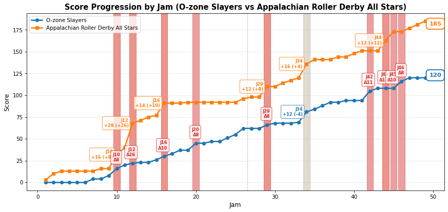2025-05-03-O-zone Slayers-vs-Appalachian Roller Derby All Stars.png
